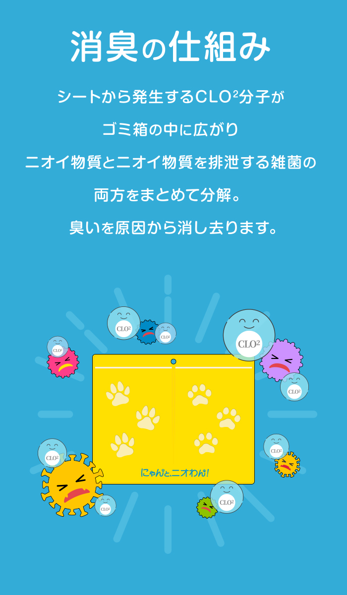 消臭の仕組みは、シートから発生するCLO2分子がゴミ箱の中に広がりニオイ物質とニオイ物質を排泄する雑菌の両方をまとめて分解。臭いを原因から消し去ります。