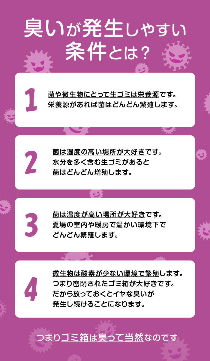 臭いが発生しやすい 条件とは？「①菌や微生物にとって生ゴミは栄養源です。栄養源があれば菌はどんどん繁殖します。」「②菌は湿度の高い場所が大好きです。水分を多く含む生ゴミがあると菌はどんどん増殖します。」「③菌は温度が高い場所が大好きです。夏場の室内や暖房で温かい環境下でどんどん繁殖します。」「④微生物は酸素が少ない環境で繁殖します。つまり密閉されたゴミ箱が大好きです。だから放っておくとイヤな臭いが発生し続けることになります。」つまりゴミ箱は臭って当然なのです