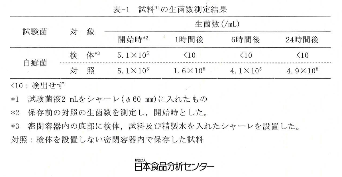 白癬菌・抗菌試験結果データ