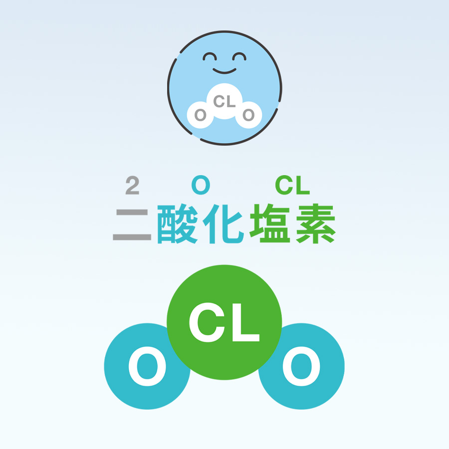 CLO2分子とは?