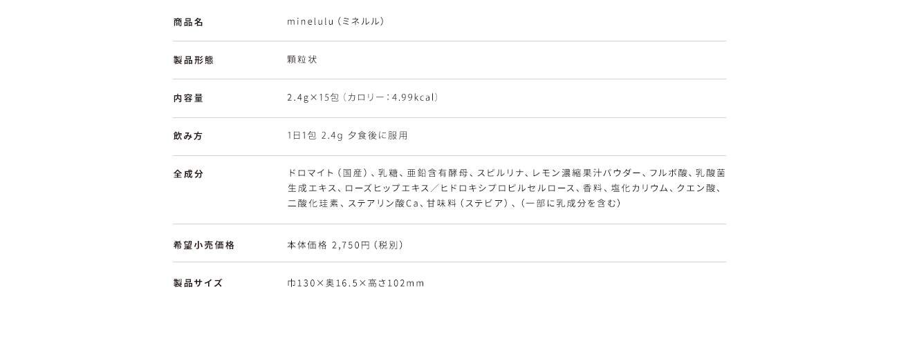 minelulu（ミネルル）の成分等詳細について
