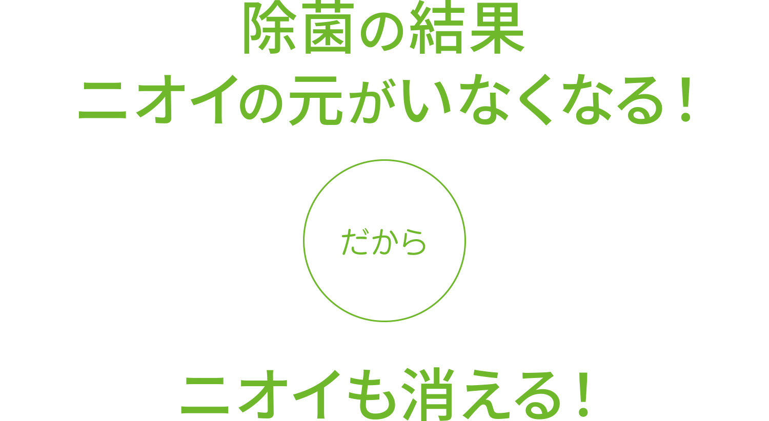 除菌の結果、ニオイのもとがいなくなる。だから、ニオイも消える!