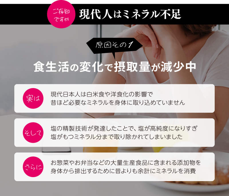 ご存知ですか。現代人はミネラル不足。原因その1:食生活の変化で摂取量が減少中。実は現代日本人は白米食や洋食化の影響で昔ほど必要なミネラルを身体に取り込めていません。そして塩の精製技術が発達したことで、塩が高純度になりすぎ塩がもつミネラル分まで取り除かれてしまいました。さらにお惣菜やお弁当などの大量生産食品に含まれる添加物を身体から排出するために昔よりも余計にミネラルを消費